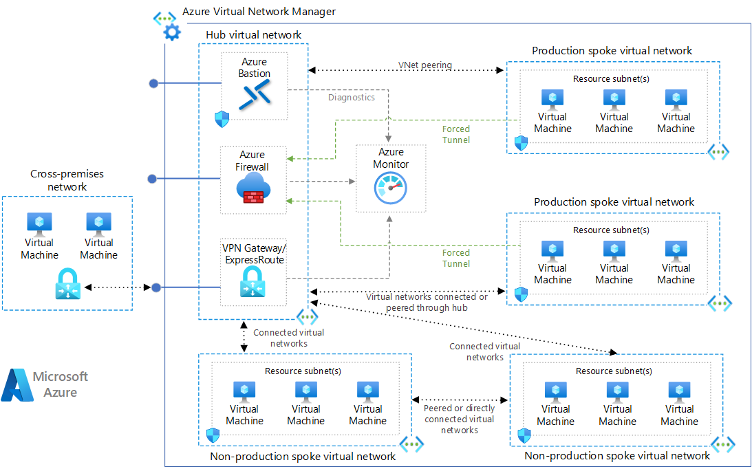 Azure Virtual WAN Diagram